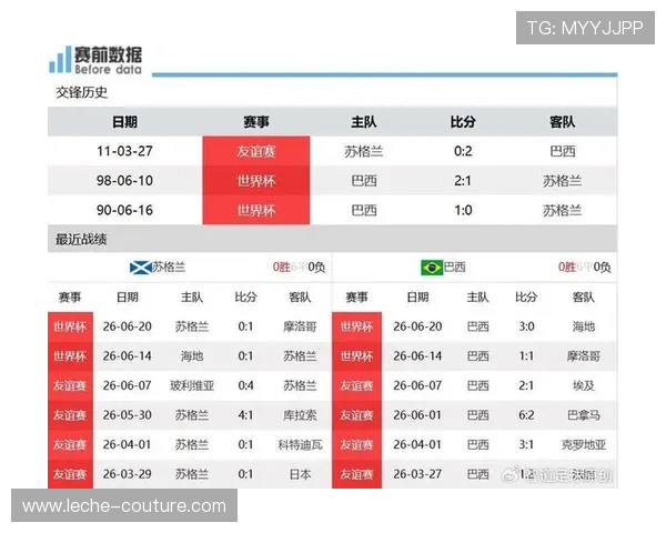 世界杯巴西摩洛哥比赛结果及赛后球员表现全面总结报告 世界杯巴西摩洛哥比赛结果及赛后球员表现全面总结报告